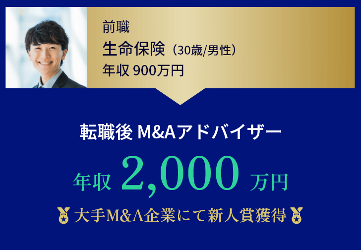 前職 生命保険（30歳/男性）年収900万円 転職後 M&Aアドバイザー 年収2,000万円 大手M&A企業にて新人賞獲得