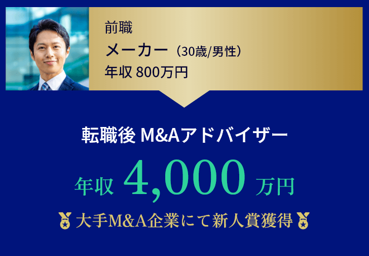 前職 メーカー（30歳/男性）年収800万円 転職後 M&Aアドバイザー 年収4,000万円 大手M&A企業にて新人賞獲得