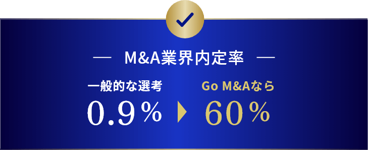 M&A業界内定率 一般的な選考0.9% Go M&Aなら60%