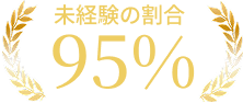 書類選考通過率 94%