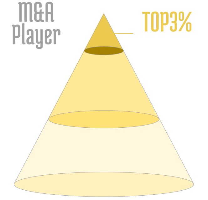 トッププレイヤー