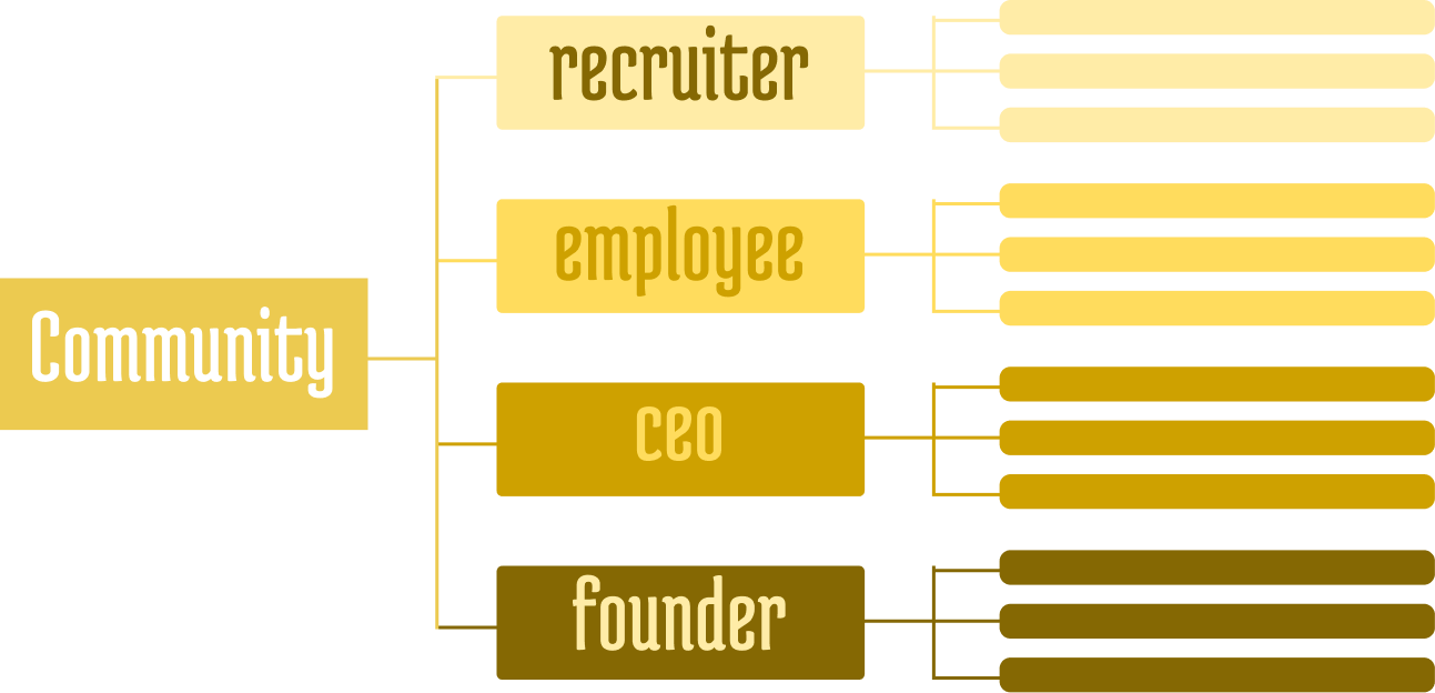 M&Aコミュニティ